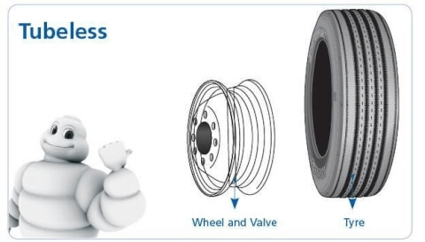 Tubes and tubeless tyres