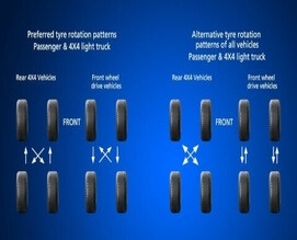 Best Car/Tyre Service & Repair in Oman | TYREPLUS Middle East
