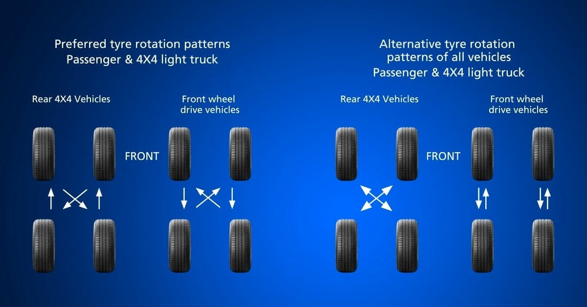 Gti Rotation Pattern Rotation
