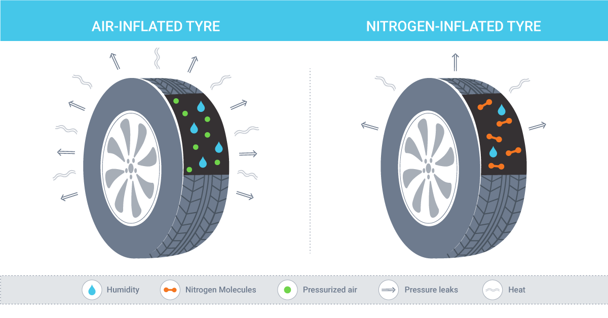 flat tire repair nitrogen near me