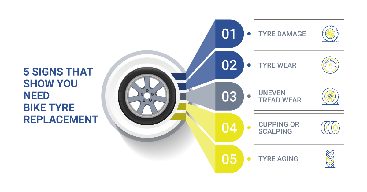 When to Change Your Bike Tyres? TyresNServices