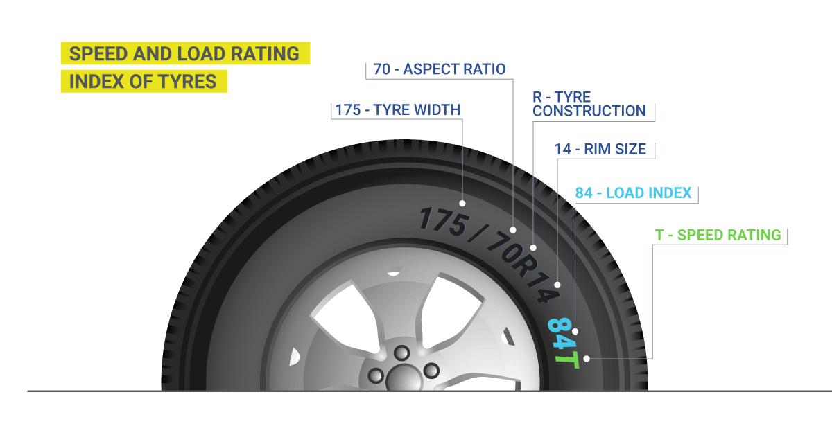 Tyre Speed Rating And Load Index| Tyres-N-Services