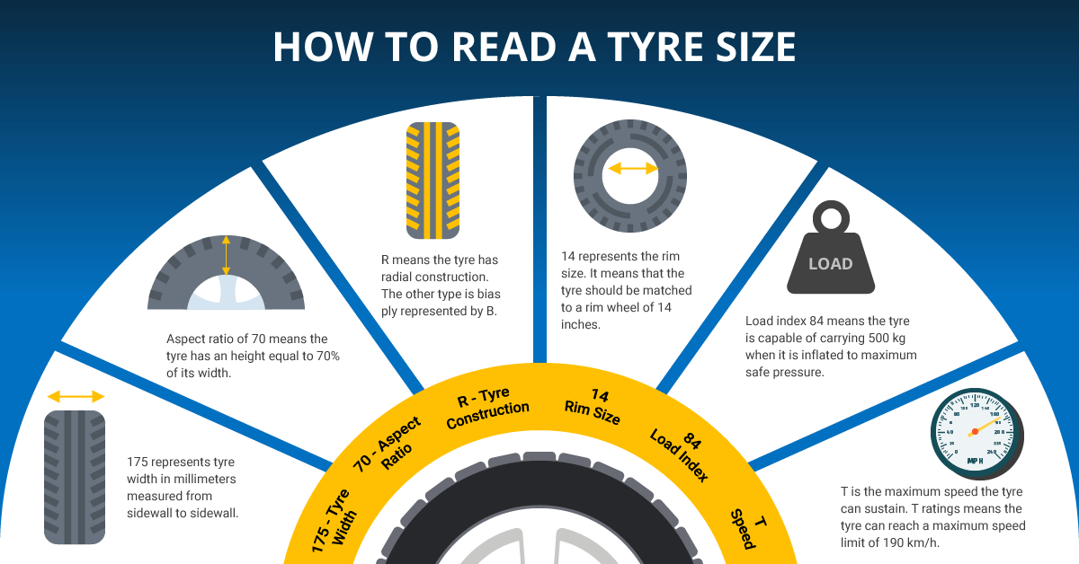 Tyre Size Explained Chart